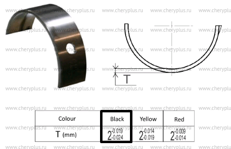 Вкладыш коленвала верхний JAC J7 (чёрный)